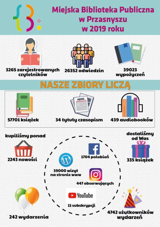 infografika