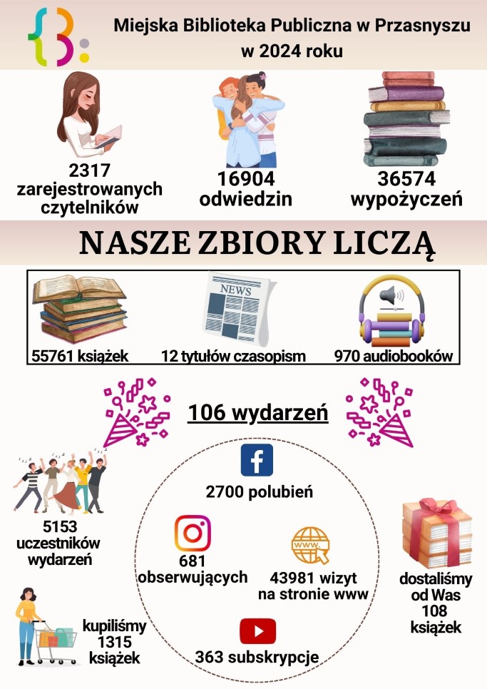 infografika